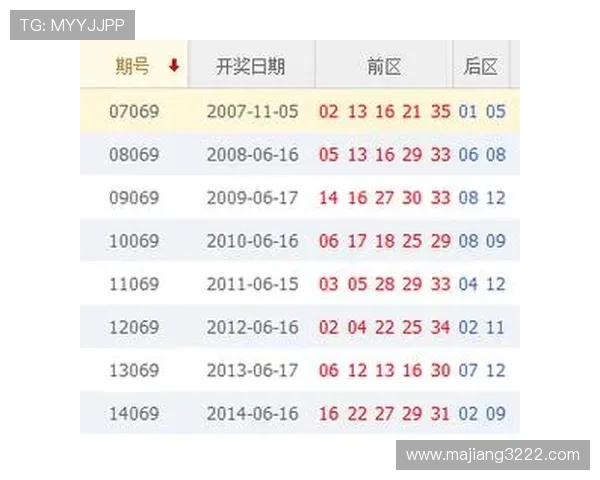 大乐透开奖同期号历史数据深度解析 大乐透开奖同期号历史数据深度解析
