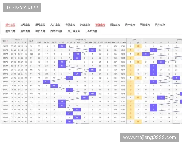 大乐透最新开奖结果查询及号码走势分析