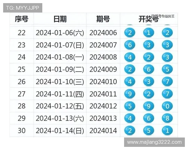 福彩15096期开奖结果公布，幸运号码揭晓